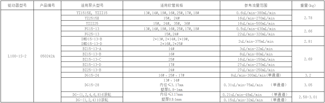 1681981223143782.png L100-1S-2参数.png